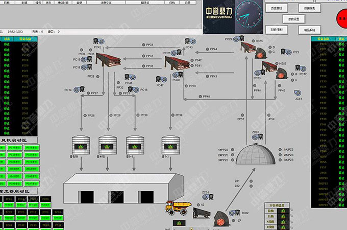礦山自動化如何實現(xiàn) 礦山自動化如何實現(xiàn)